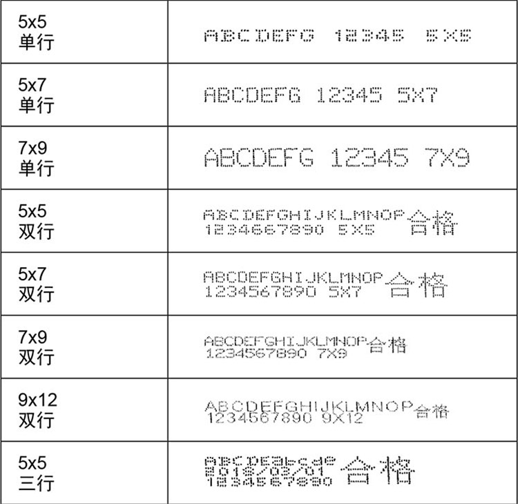 噴碼機(jī)點陣字體下載那里有